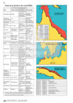 Sewage and Graywater Discharge Record Book